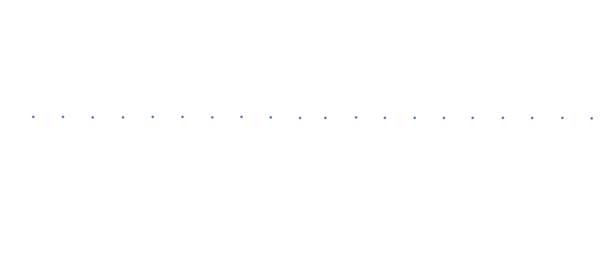 A horizontal row of evenly spaced small blue dots.