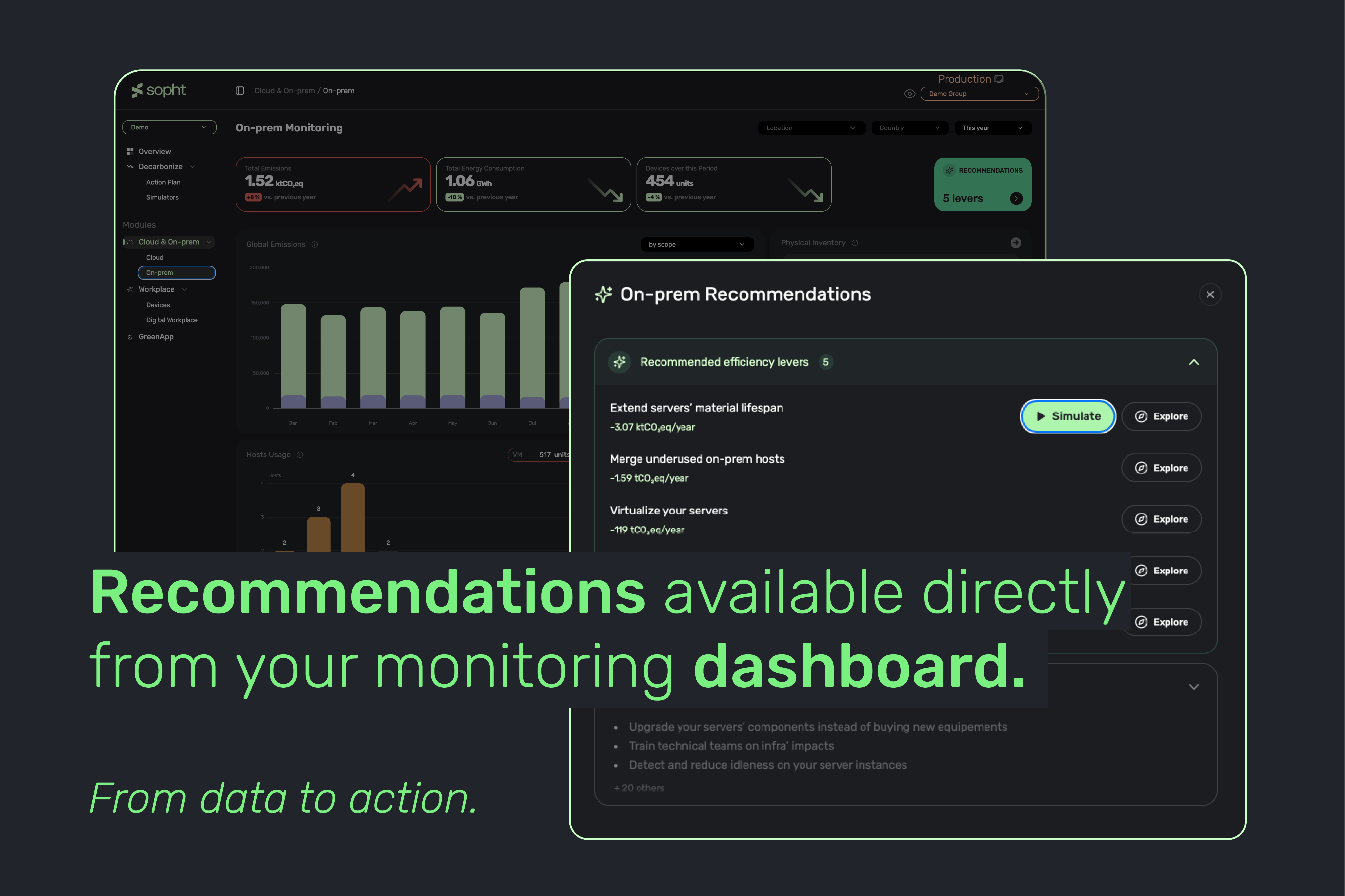 Knowing where to act: why Sopht puts recommendations at the heart of monitoring