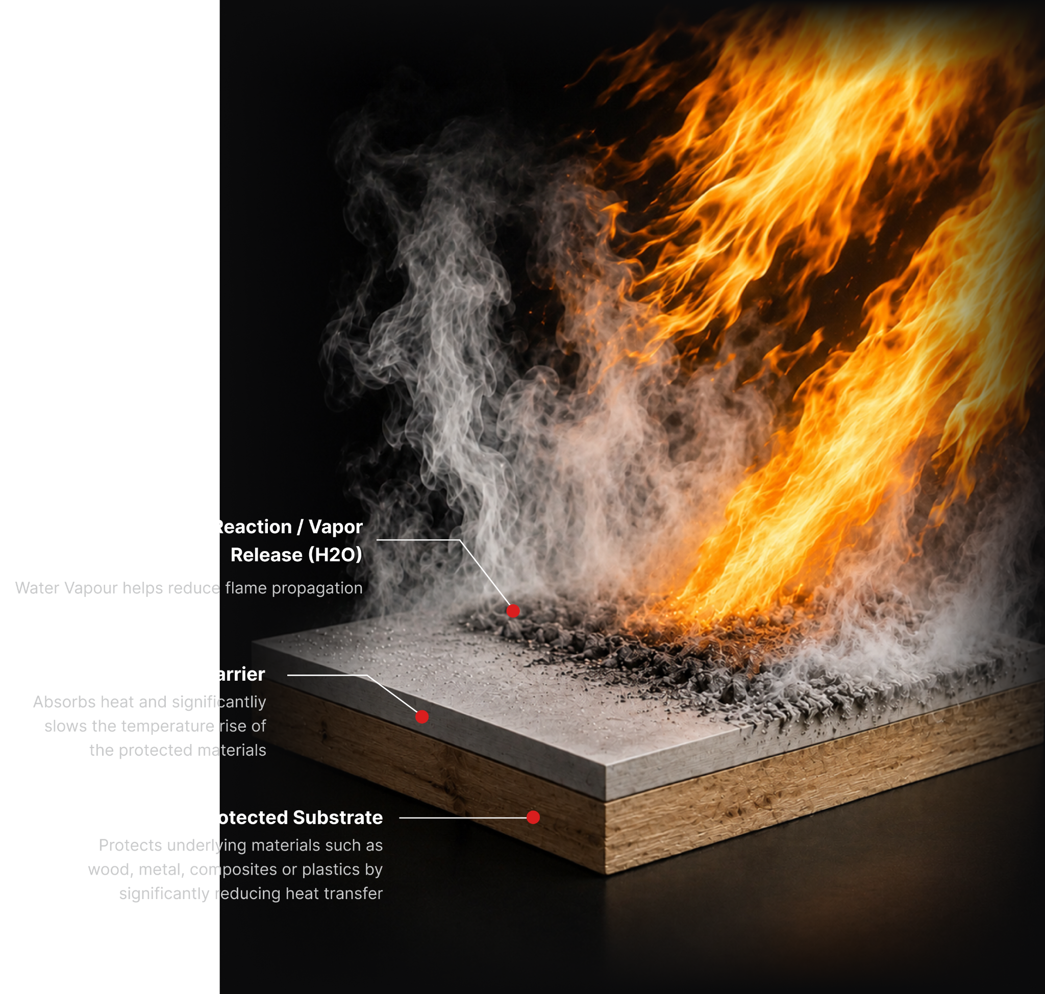 Akusta passive fire protection material