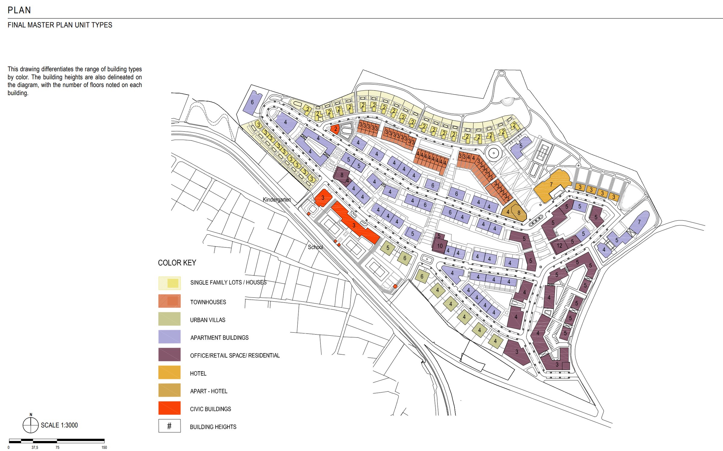 Panorama City — the final master plan drawing, building types colour-coded with heights noted on each block