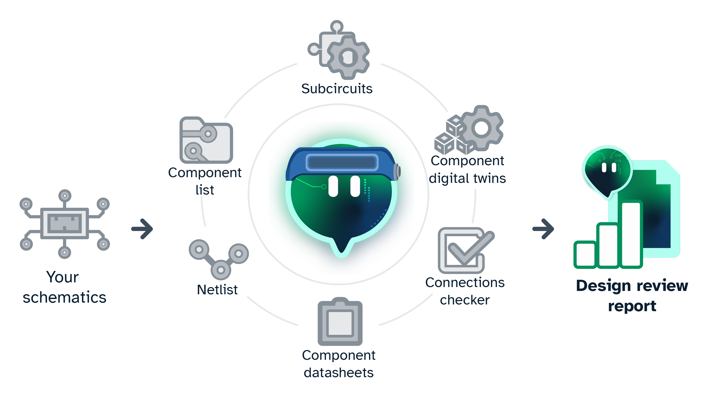 How DRCY works