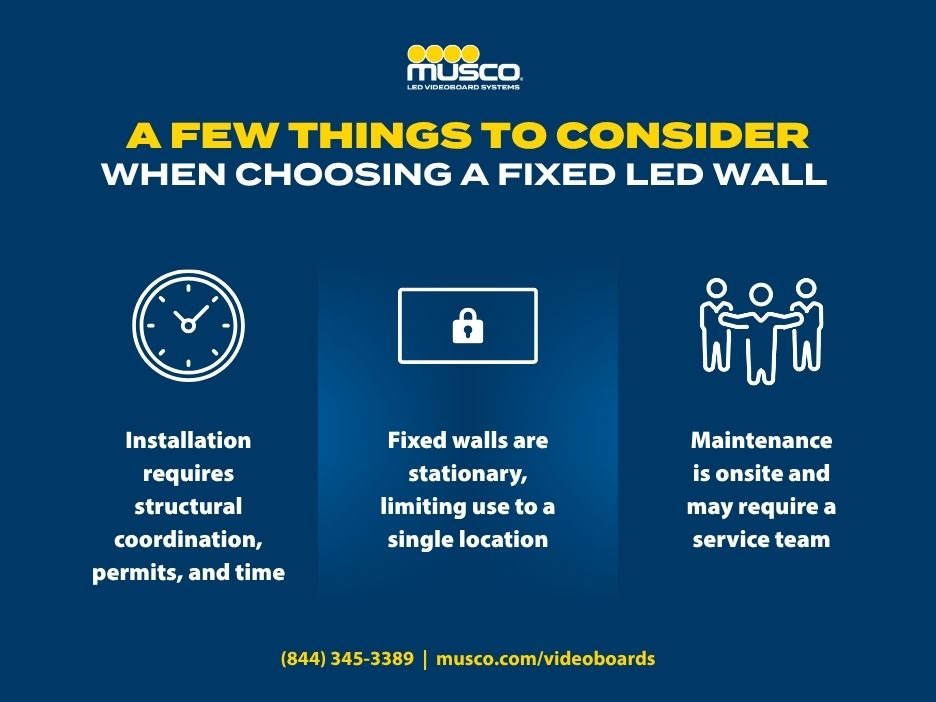 A few things to consider when choosing a Fixed LED Walls