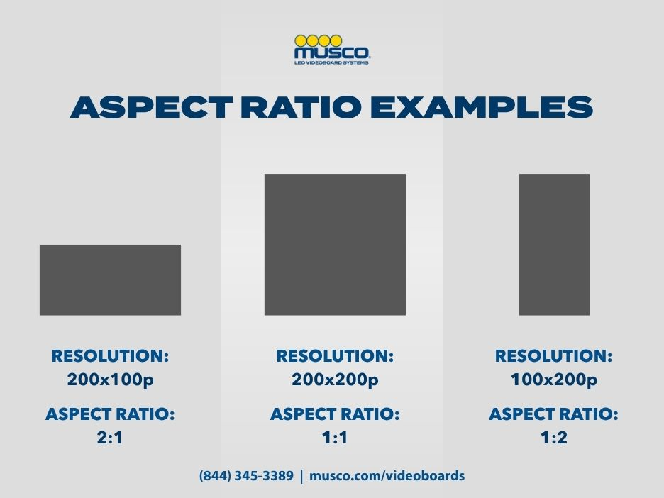 Real-World Aspect Ratio Examples
