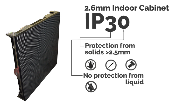 2.6mm indoor cabinet with IP30 rating, protecting from solids larger than 2.5mm but no liquid protection.