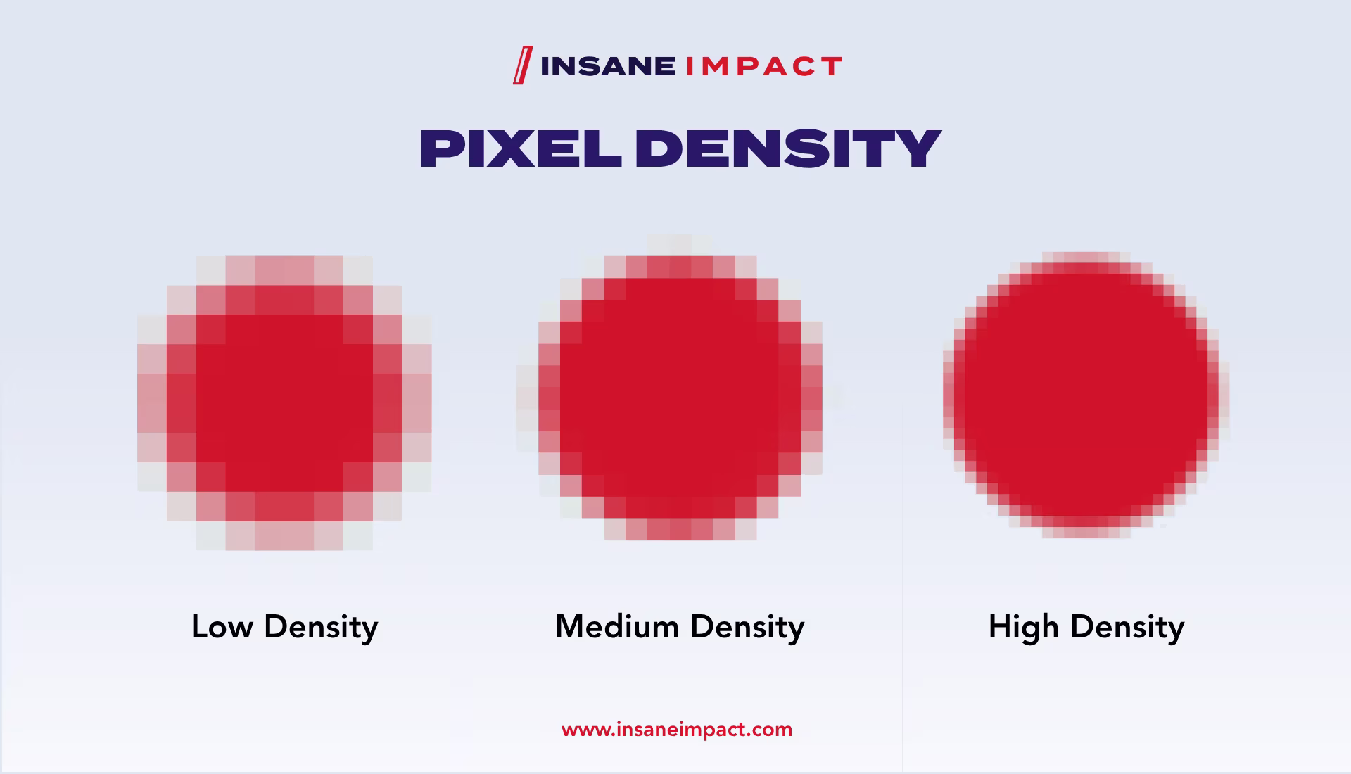 Infographic showing the differences in pixel density