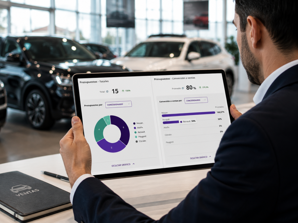Ilustración de un dashboard con indicadores KPI para la gestión comercial de un concesionario