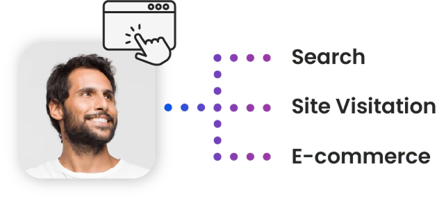 Outcomes Lift metrics: search, site visitation and e-commerce