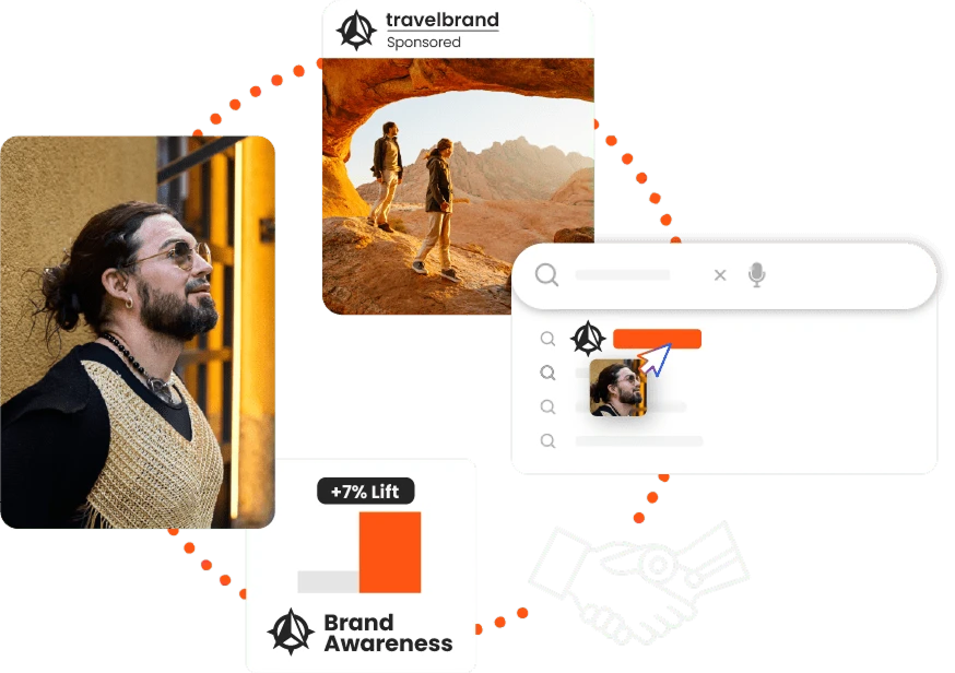 DISQO platform view linking ad exposure to a brand awareness lift