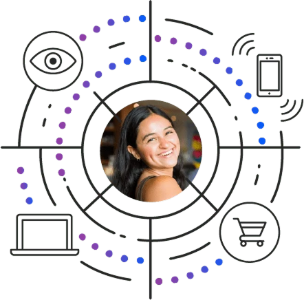 Platform - Deterministic Identity