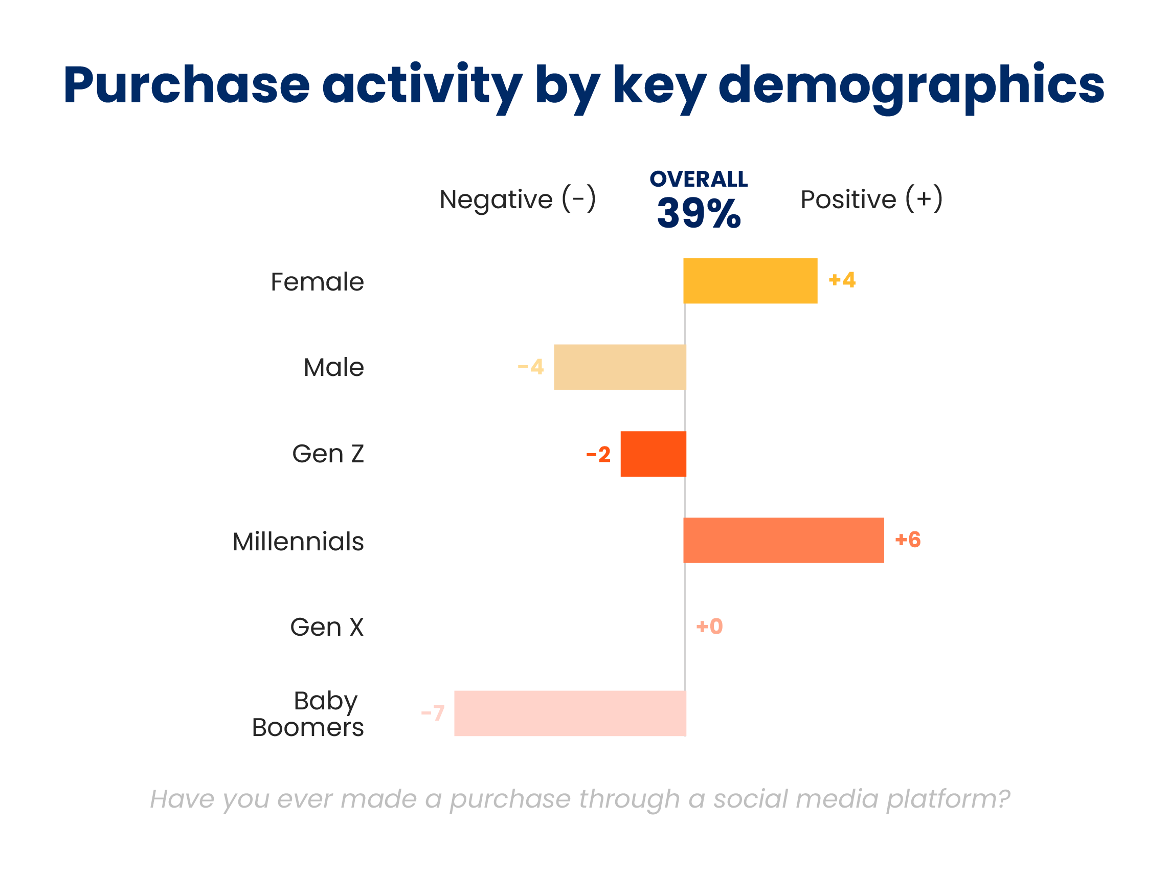 DIS_SocialMediaShopping_Chart2 (1)