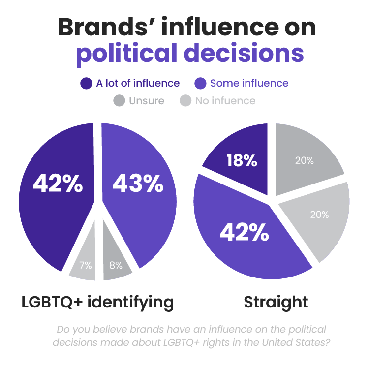 LGBTQ+ Article Data_Political-Influence