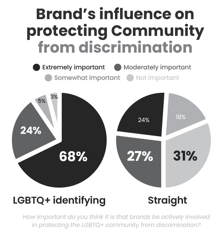 LGBTQ+ Article Data_Discrimination