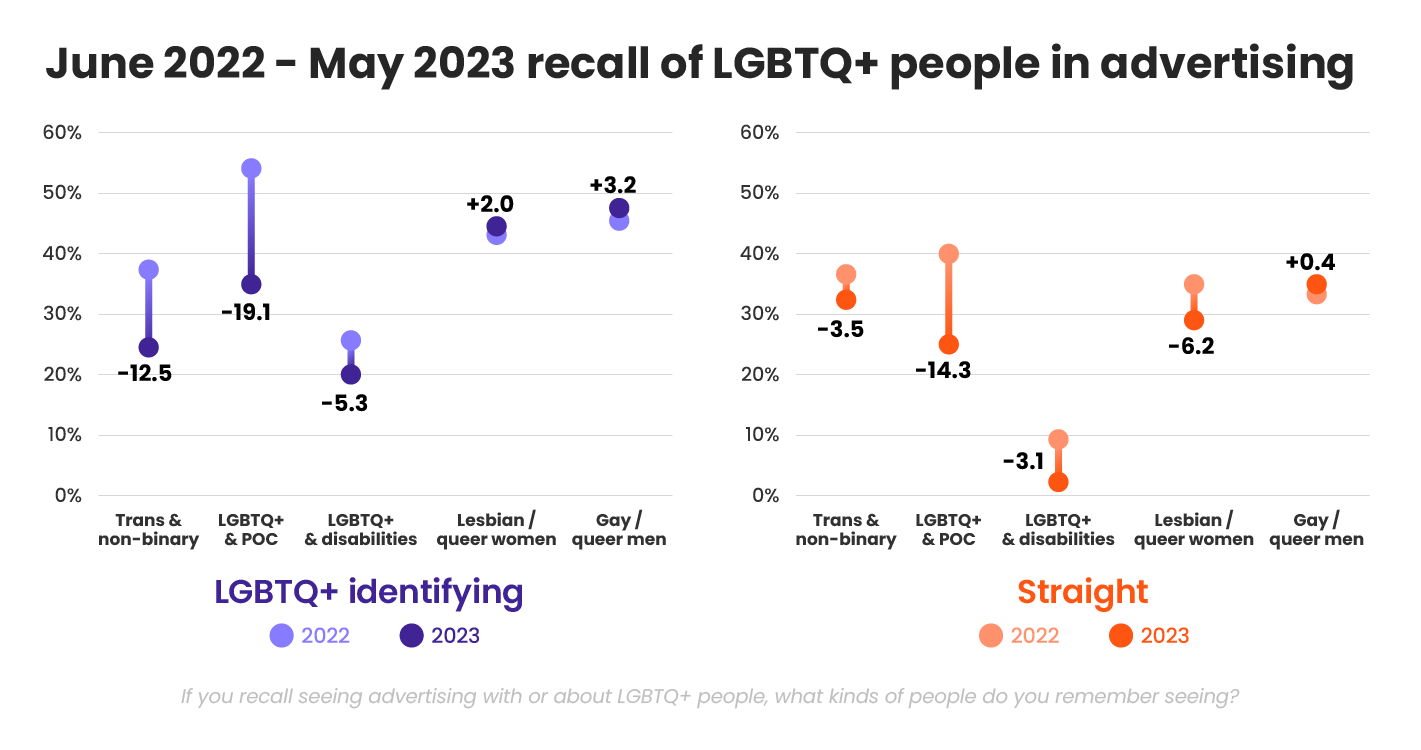 LGBTQ+ Article Data