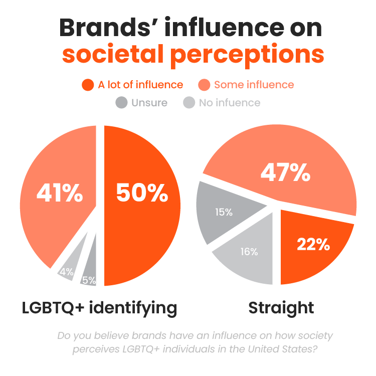 LGBTQ+ Article Data_Societal-perceptions