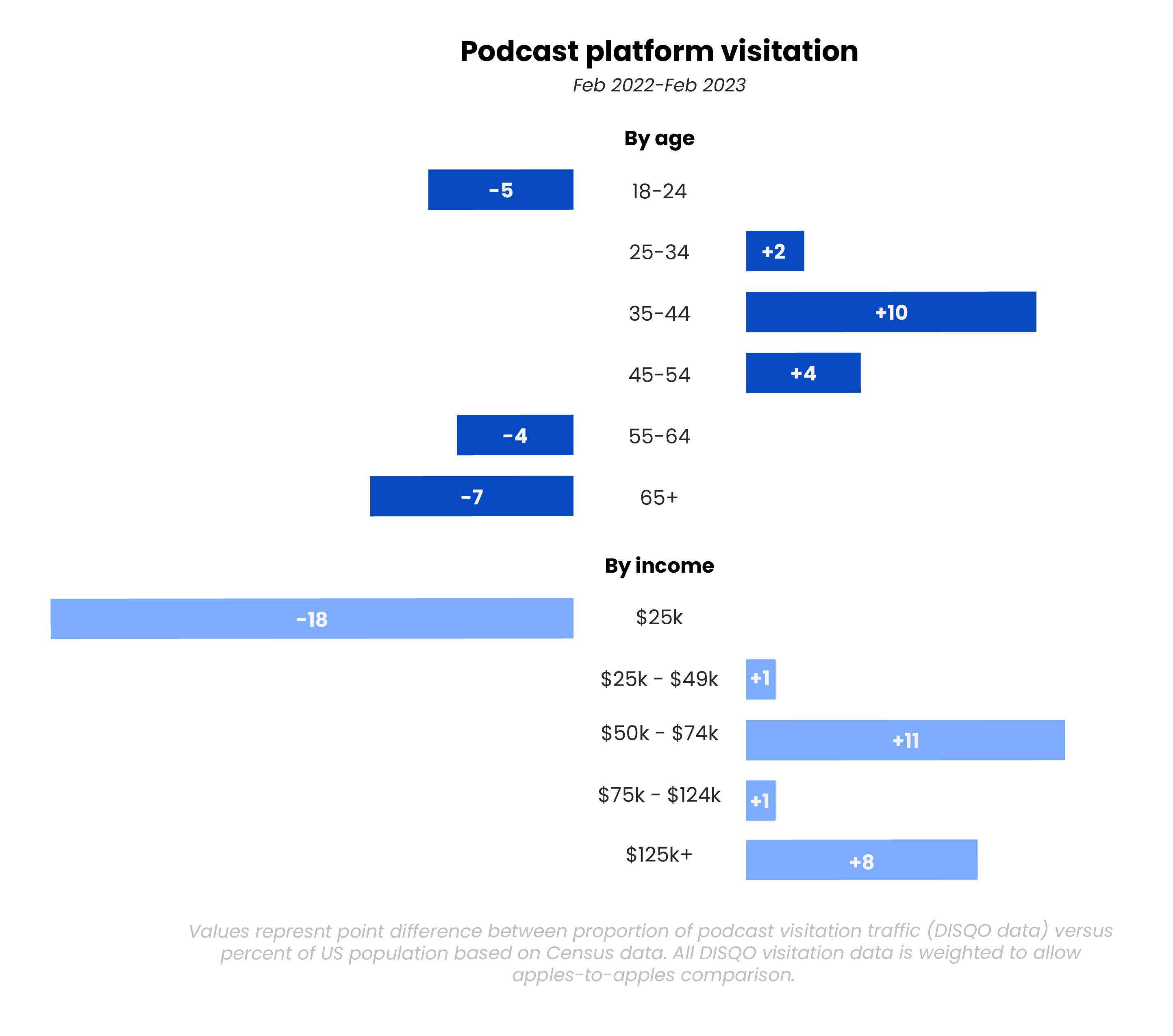 Chart from Have you heard? Podcasts are a great advertising medium.