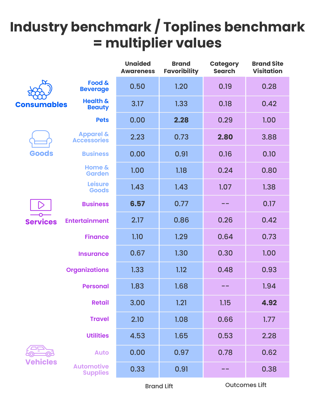 ADV Benchmarks-Table