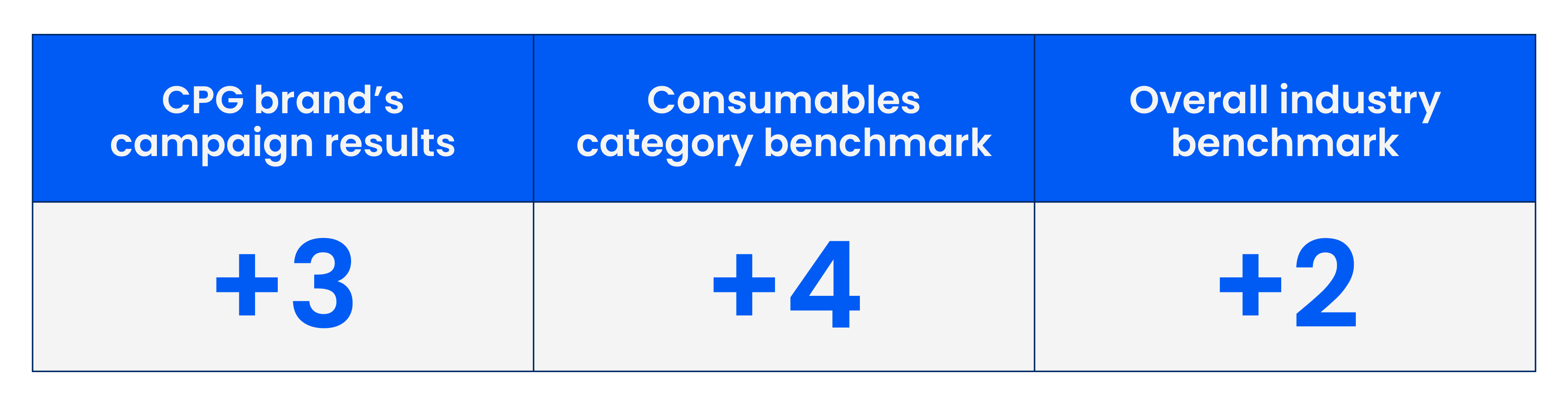 DIS_Article_ApplyingAdvertisingEffectivenessBenchmarks_Data