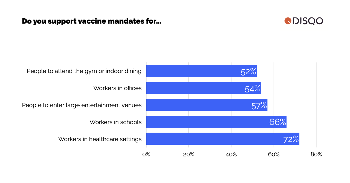 Illustration for FDA vaccine approval changing Americans’ views of vaccines and mandates