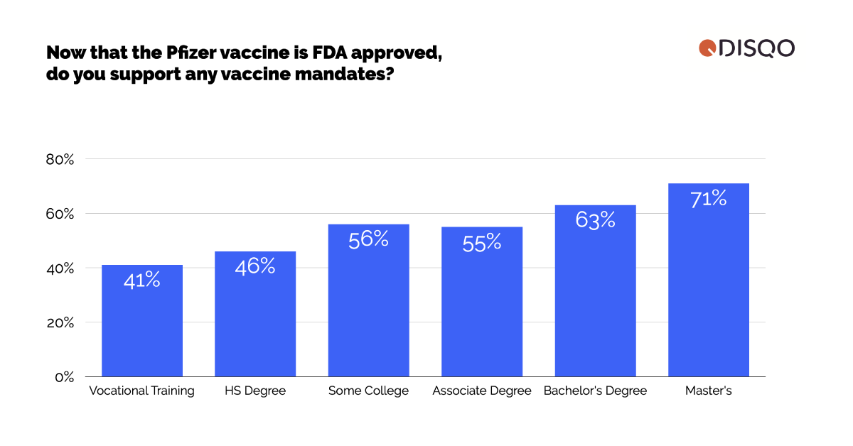 Illustration for FDA vaccine approval changing Americans’ views of vaccines and mandates