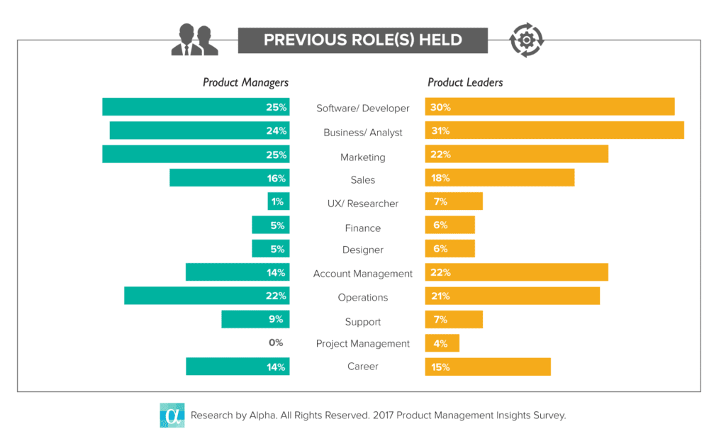 product leaders