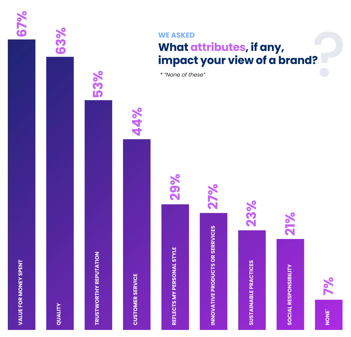 DIS_ConsumerTrends24_Article_Chart1