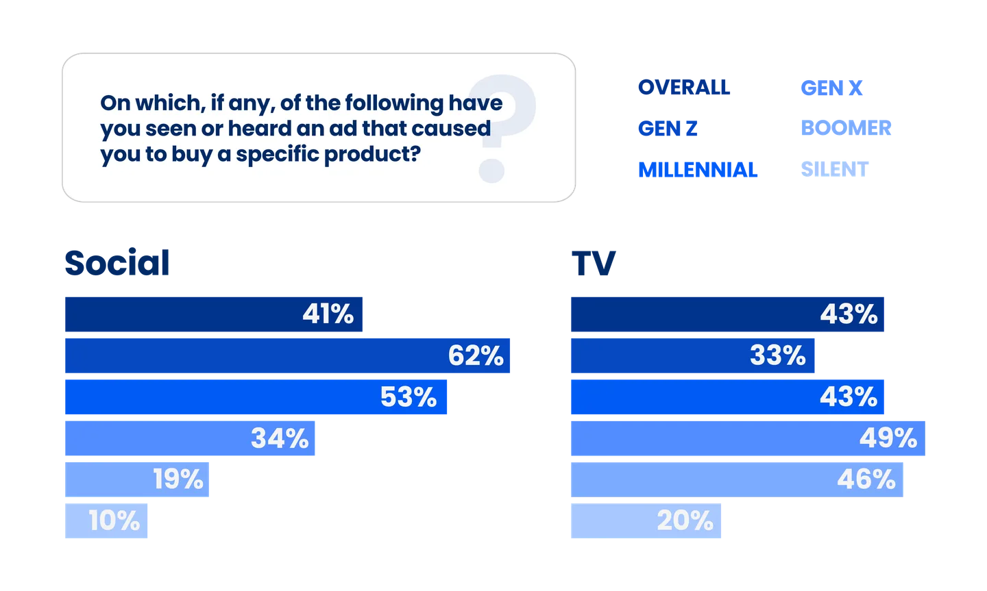 DIS_ConsumerSpending_Article_Chart2