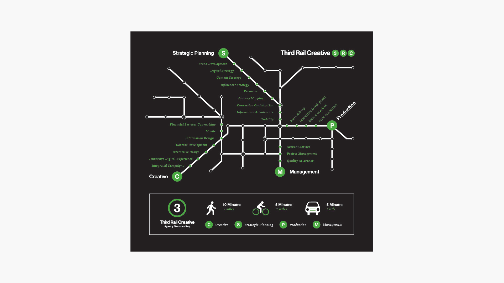 A subway map style brochure for Third Rail Creative by Johnathan Wynn