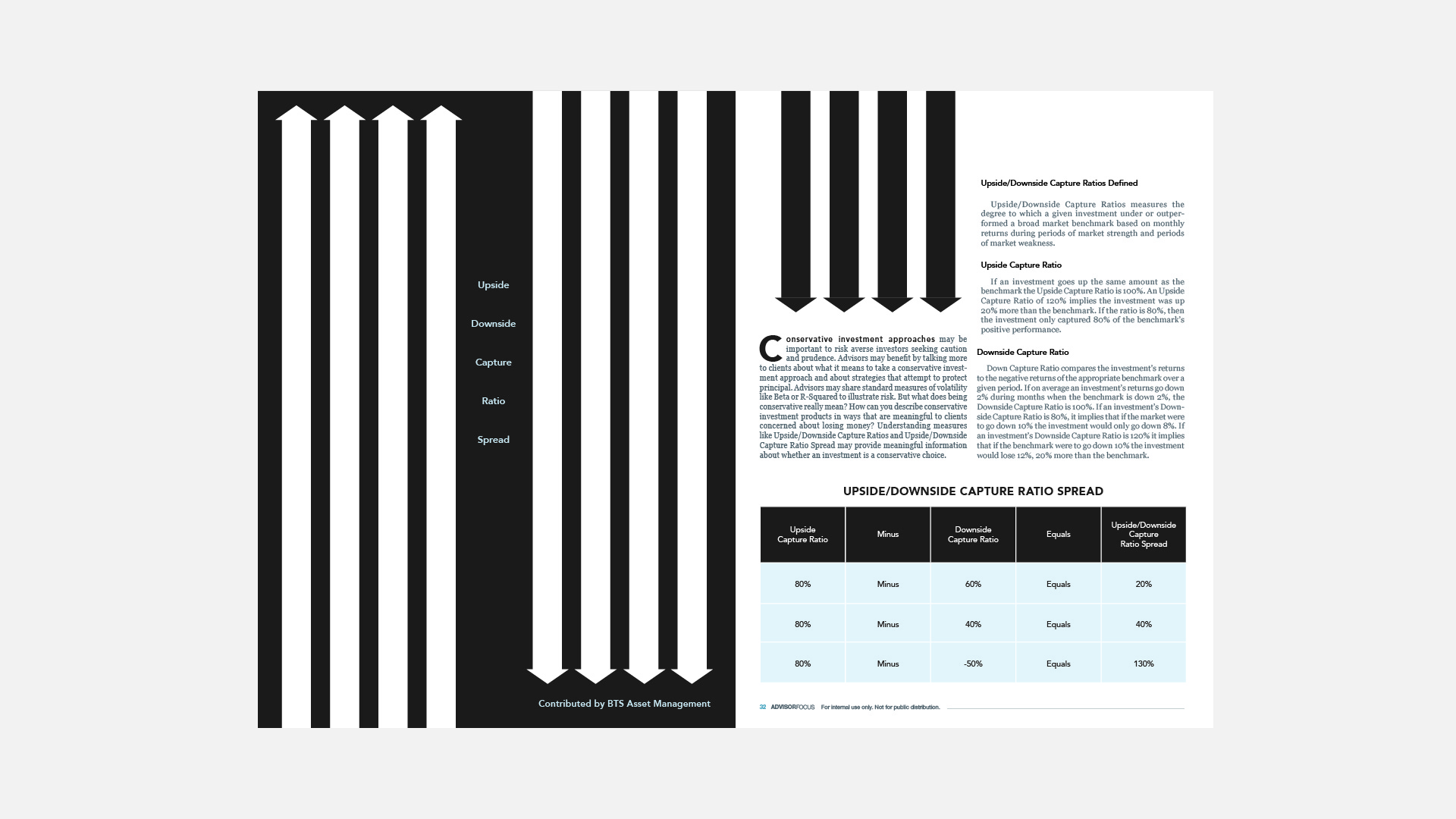 An upside downside article spread showcasing the redesign of Kestra Financial’s magazine by Johnathan Wynn Design