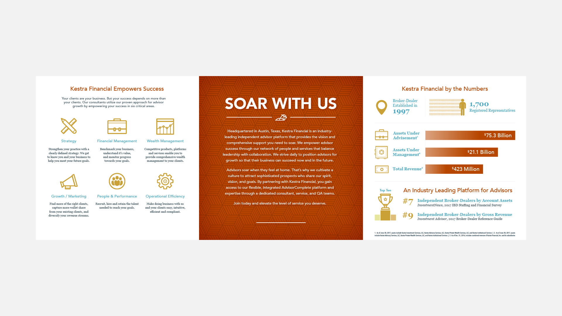 The inside of a trifold brochure for Kestra Financial by Johnathan Wynn Design
