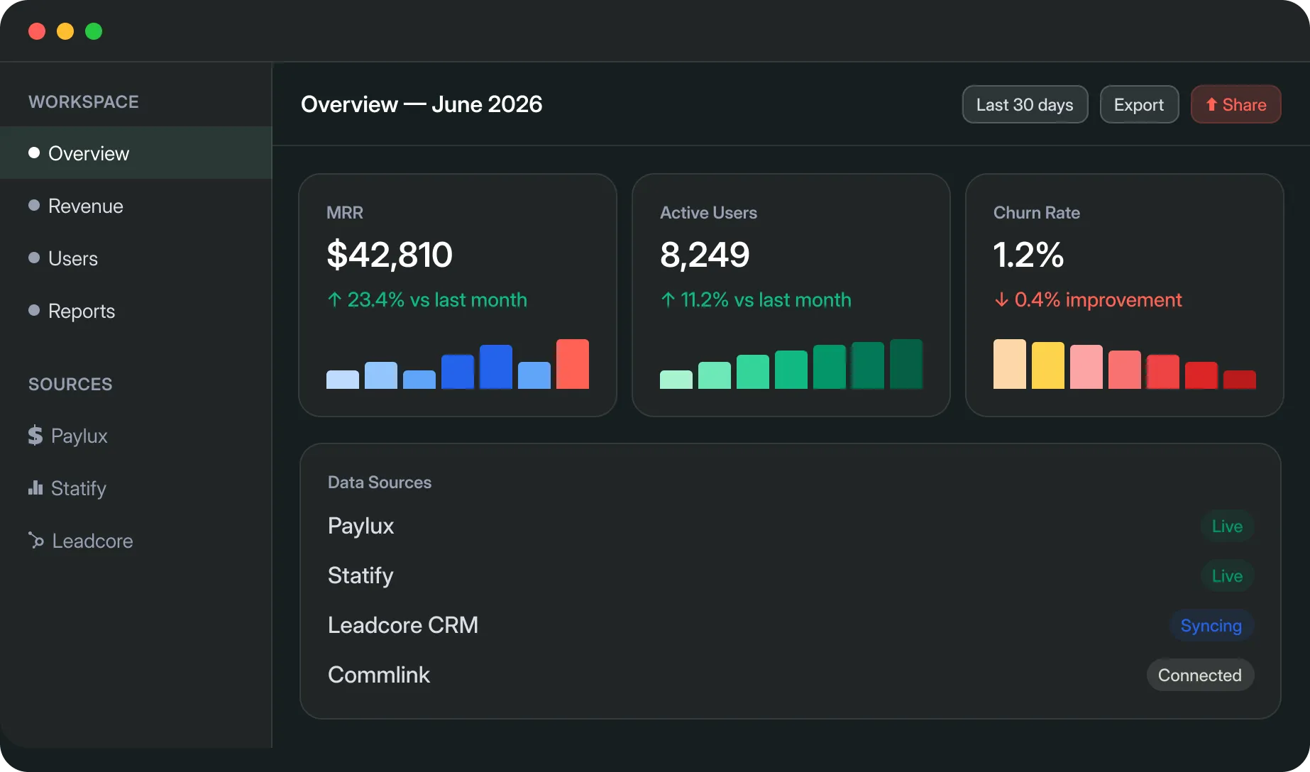Dashboard Image