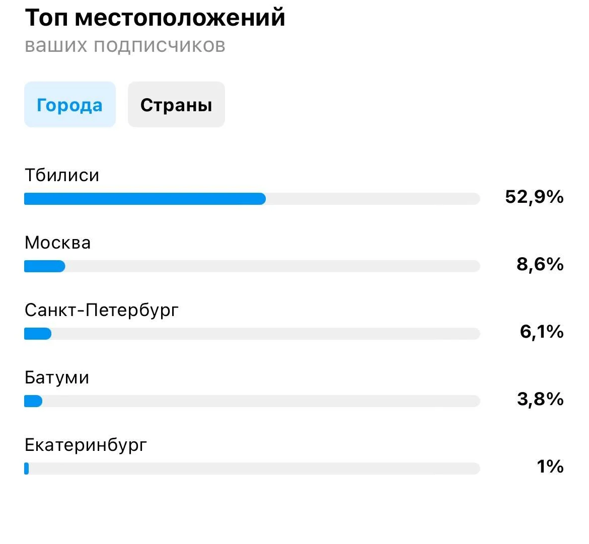 Статистика