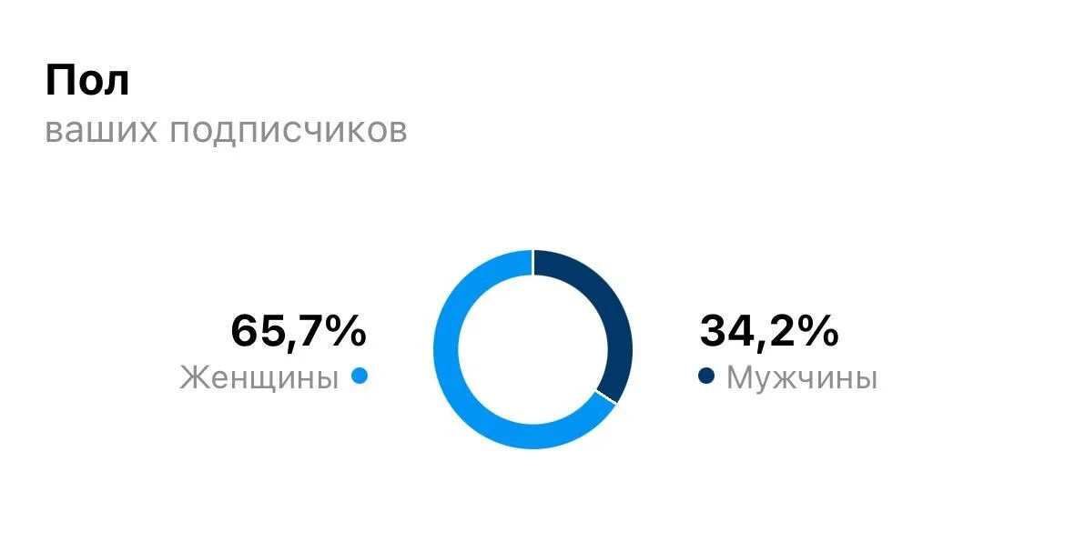 Статистика