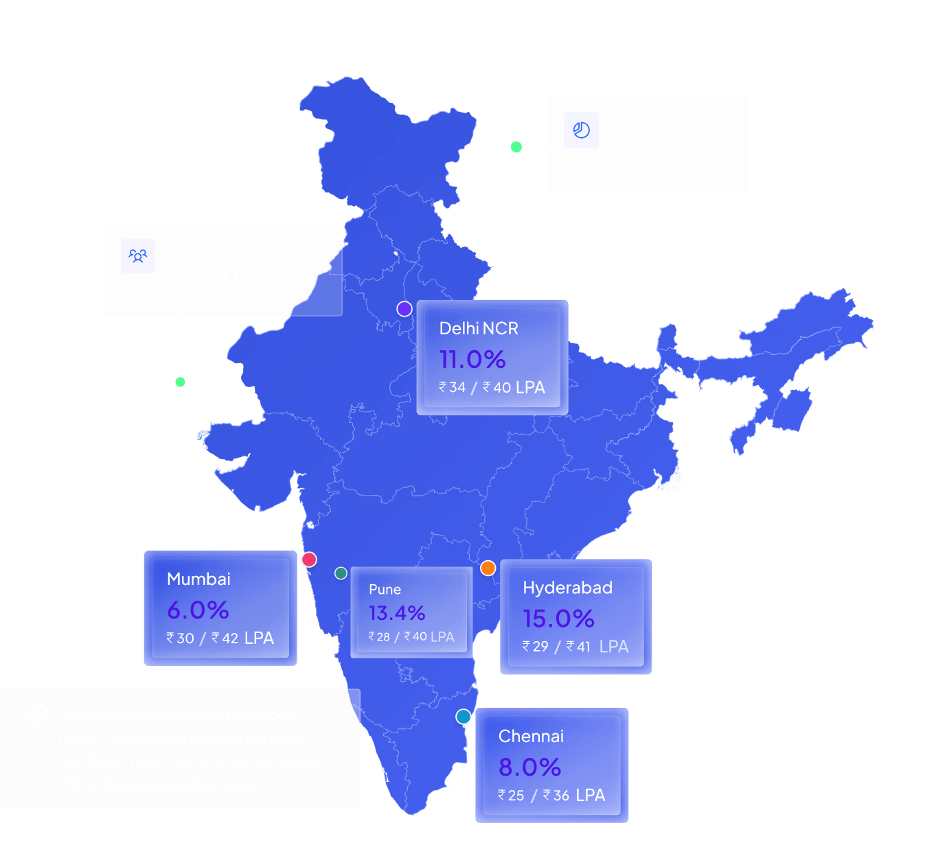 India talent map showing Forward Deployed Engineer supply by city with Hyderabad at 15%, Pune at 13.4%, Delhi NCR at 11%, Chennai at 8%, and Mumbai at 6% with salary ranges per location