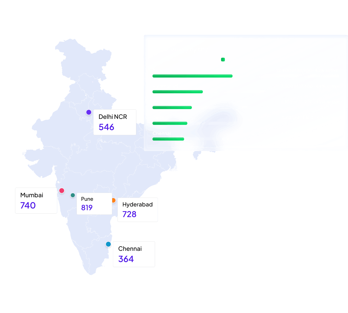 Location Based Talent Supply map showing Machine Learning Engineer candidates across India with Pune 819, Mumbai 740, Hyderabad 728, Delhi NCR 546 and Chennai 364