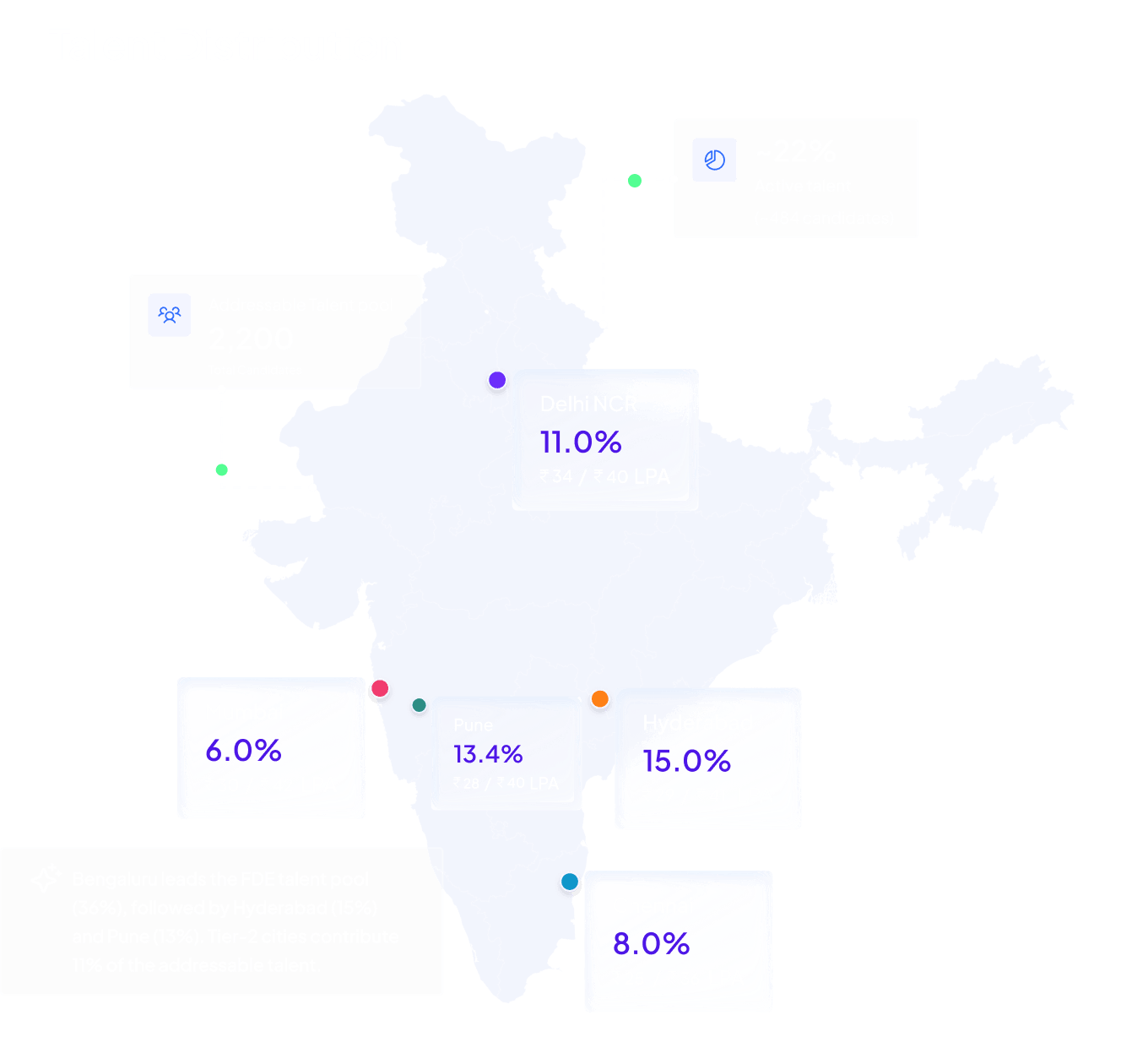 India talent map showing Forward Deployed Engineer supply by city with Hyderabad at 15%, Pune at 13.4%, Delhi NCR at 11%, Chennai at 8% and Mumbai at 6% with salary ranges