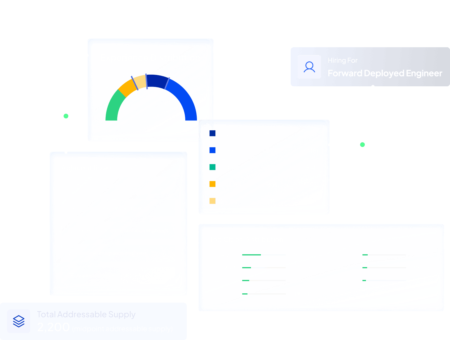Supply Distribution dashboard for Forward Deployed Engineer showing experience distribution by band and top cities with total addressable supply