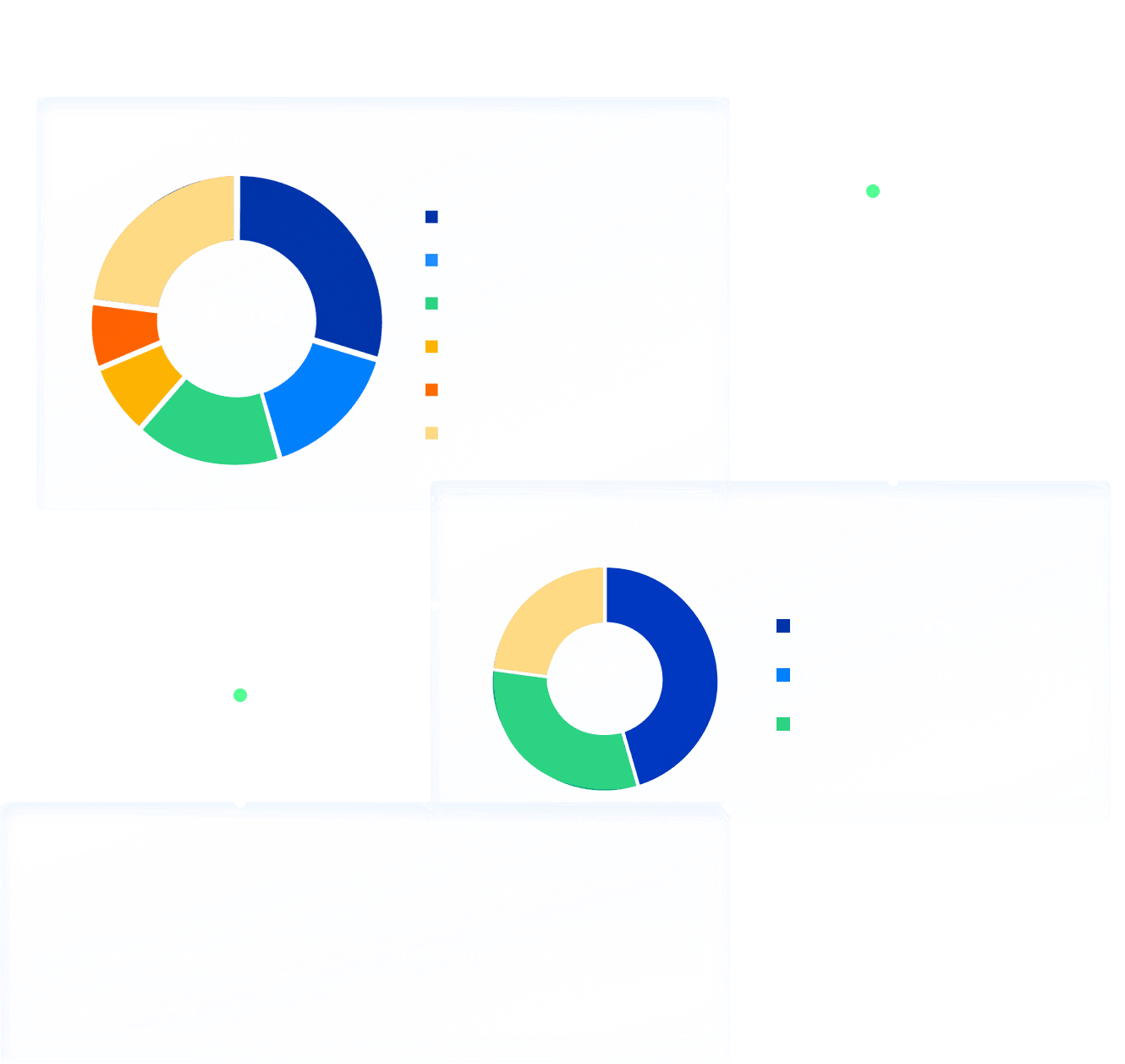 Demand Composition dashboard showing two donut charts for demand by experience band and employer type distribution