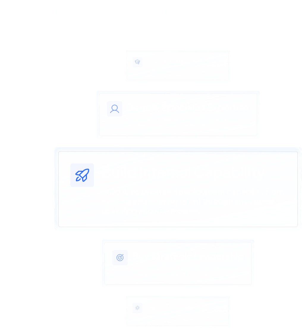 AI Workforce Recommendation dashboard showing build internal capability as primary strategy supported by invest in future skills, borrow specialist expertise, buy strategic leadership and sunset declining roles