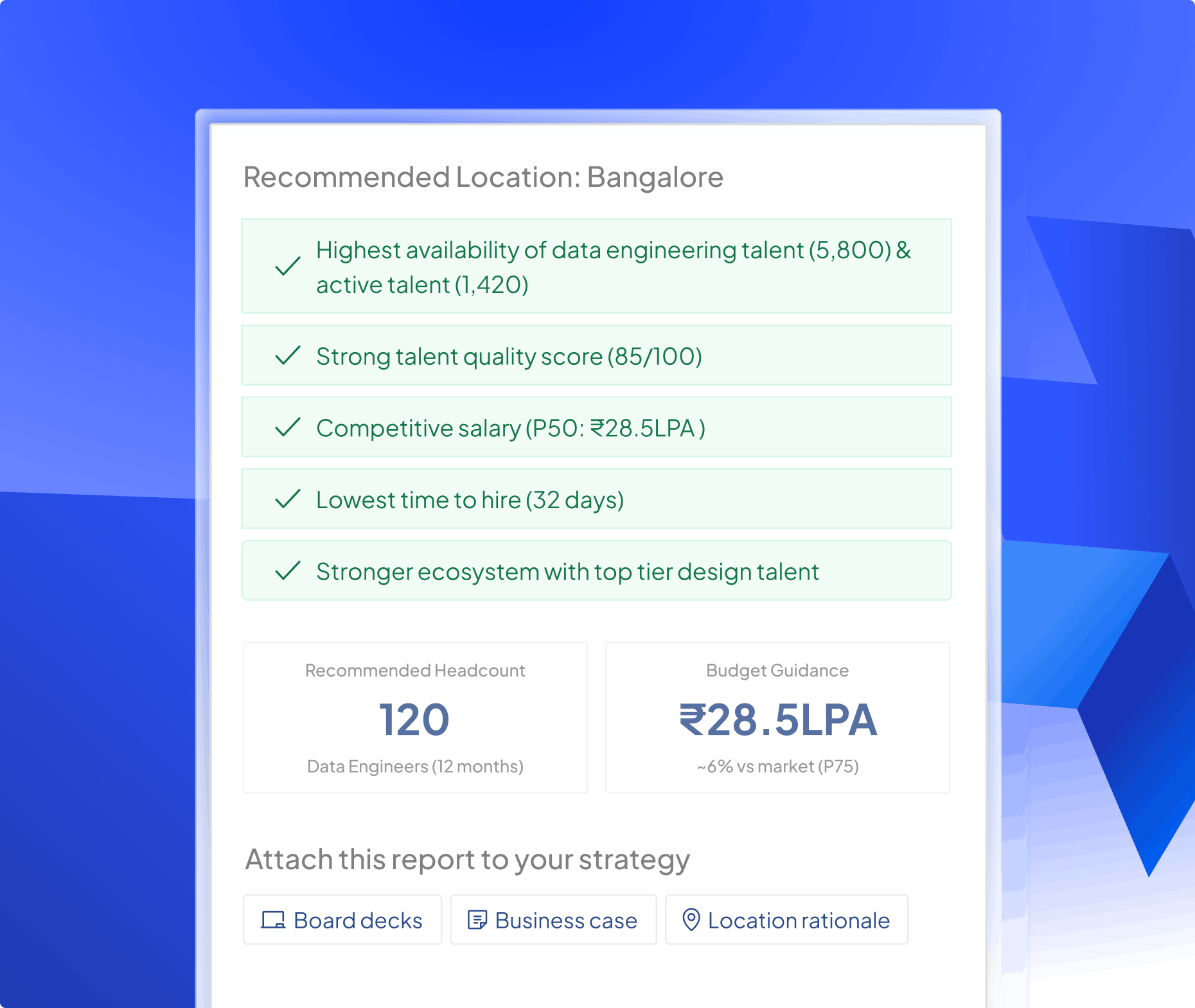 HireSense.ai recommendation output for Bangalore showing talent availability, salary benchmarks, headcount and budget guidance