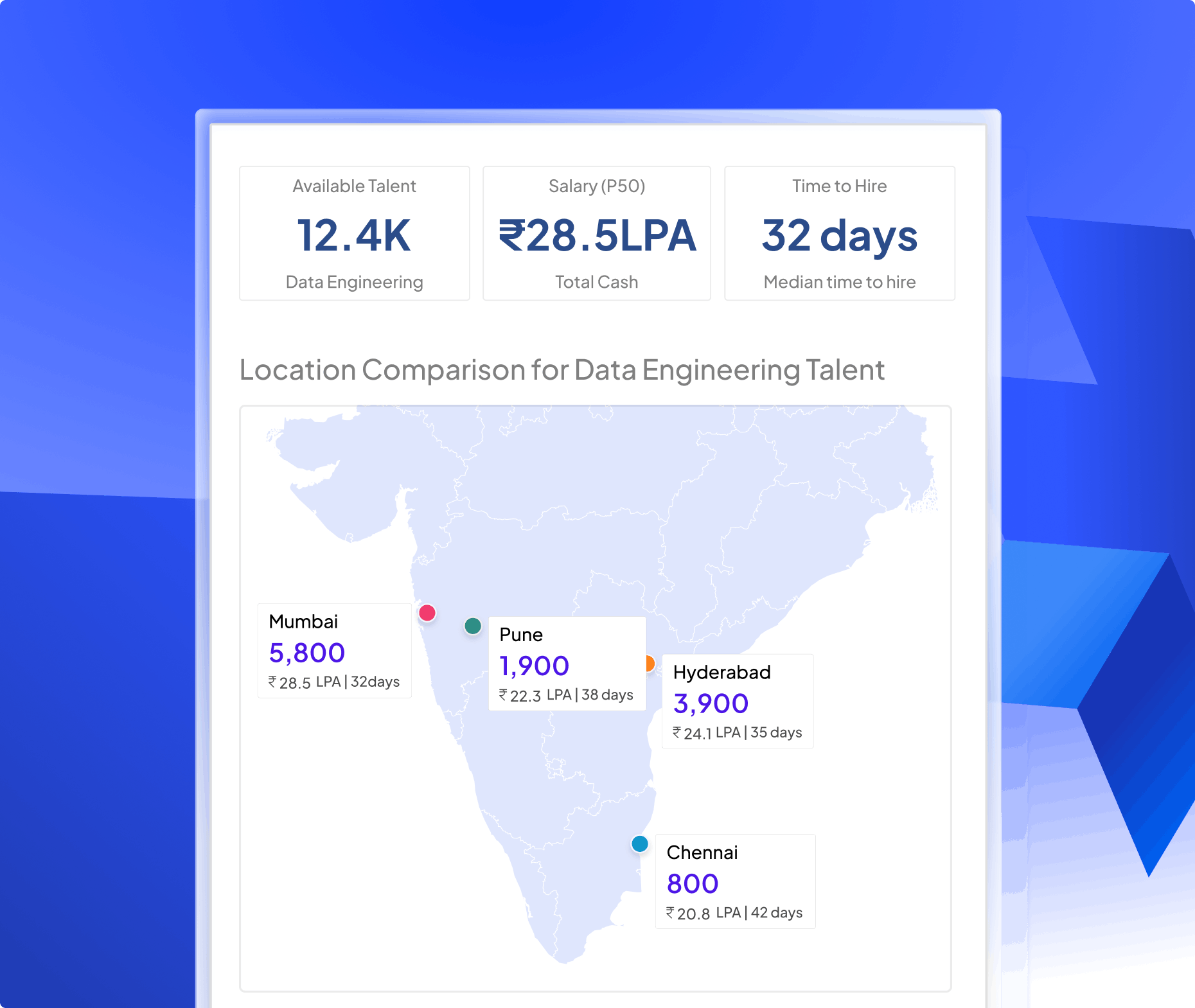 Location comparison for Data Engineering talent across India with salary, availability and time to hire data by city