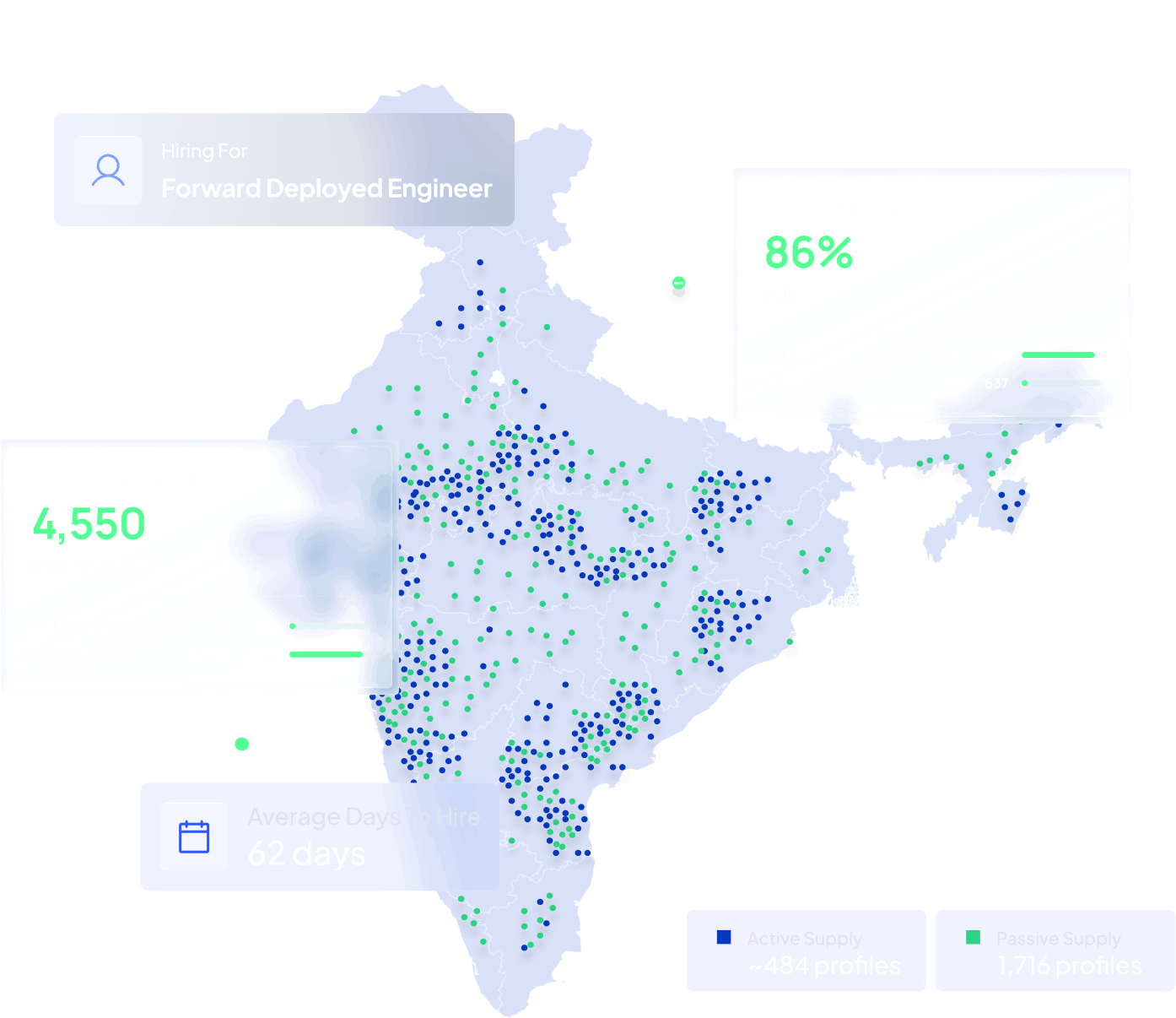 Supply Overview map for Forward Deployed Engineer across India showing 4,550 matched candidates, 62 average days to hire, active supply of 484 profiles and passive supply of 1,716 profiles