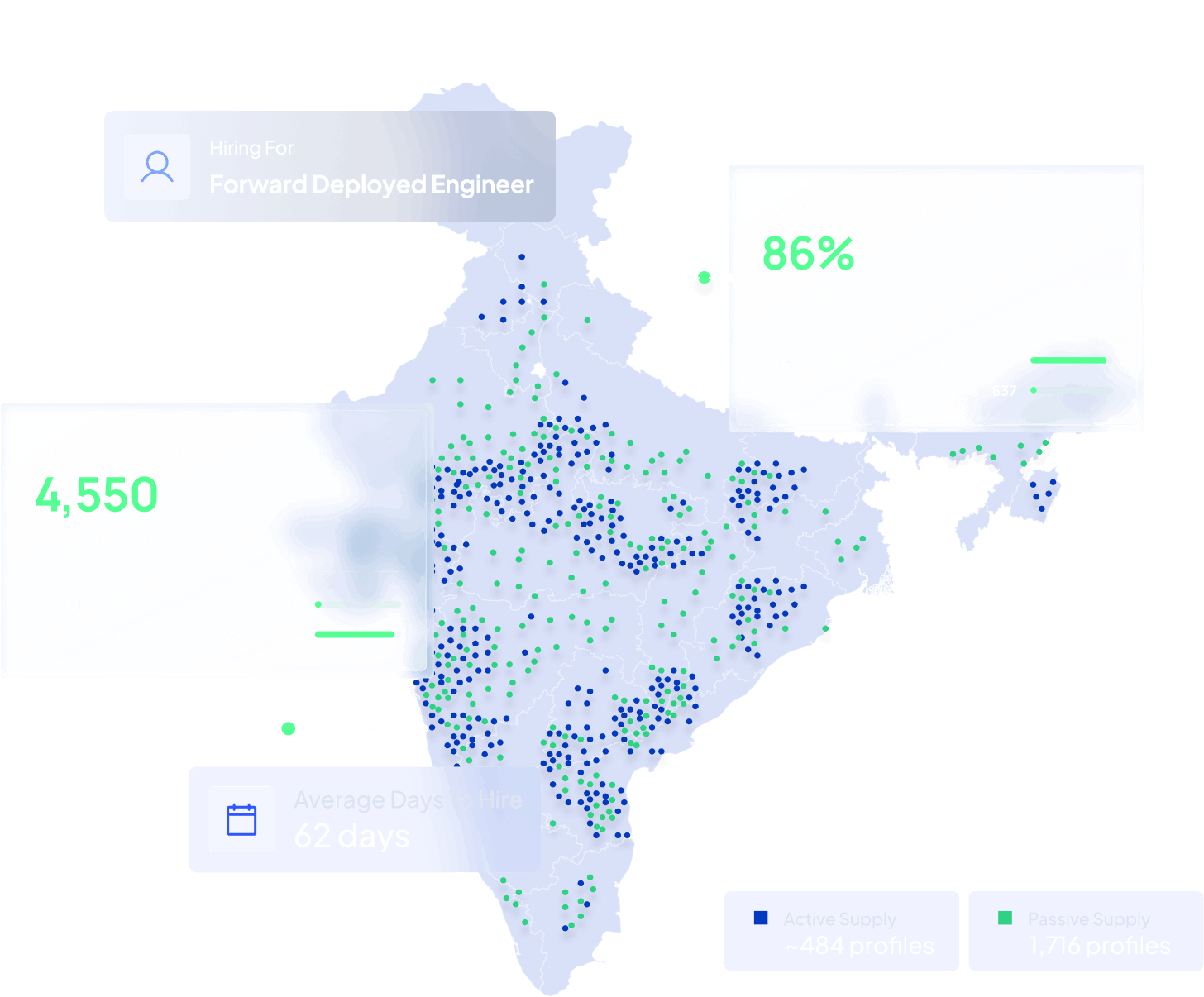 Supply Overview map for Forward Deployed Engineer across India showing 4,550 matched candidates, 62 average days to hire, active supply of 484 profiles and passive supply of 1,716 profiles
