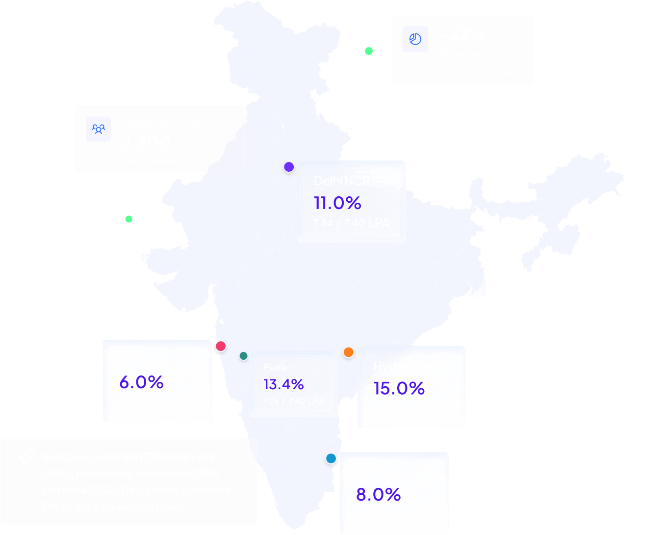 India talent map showing Forward Deployed Engineer supply by city with Hyderabad at 15%, Pune at 13.4%, Delhi NCR at 11%, Chennai at 8%, and Mumbai at 6% with salary ranges per location