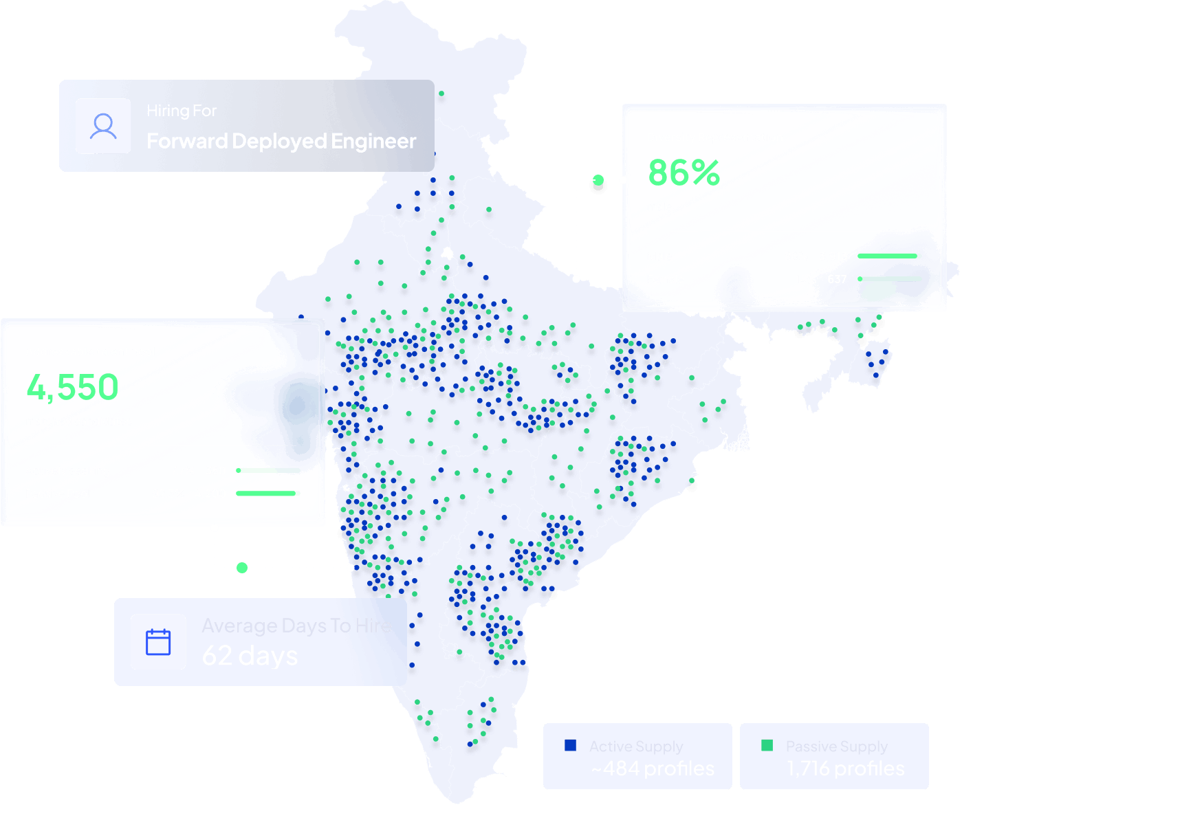 Supply Overview map for Forward Deployed Engineer across India showing 4,550 matched candidates, 62 average days to hire, active supply of 484 profiles and passive supply of 1,716 profiles