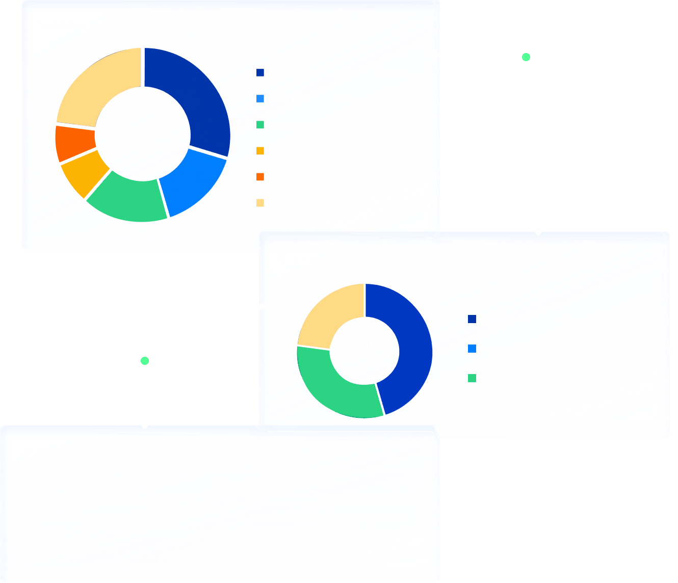 Market demand distribution showing 38,000 total demand by location with Bengaluru at 36%, Hyderabad at 22%, Delhi NCR at 18%, and by employer type with GCCs at 47% and IT services at 30%