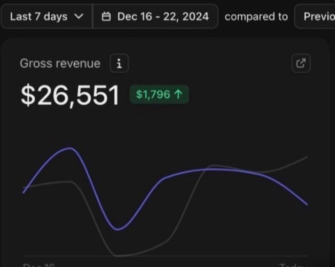 Nikola revenue dashboard
