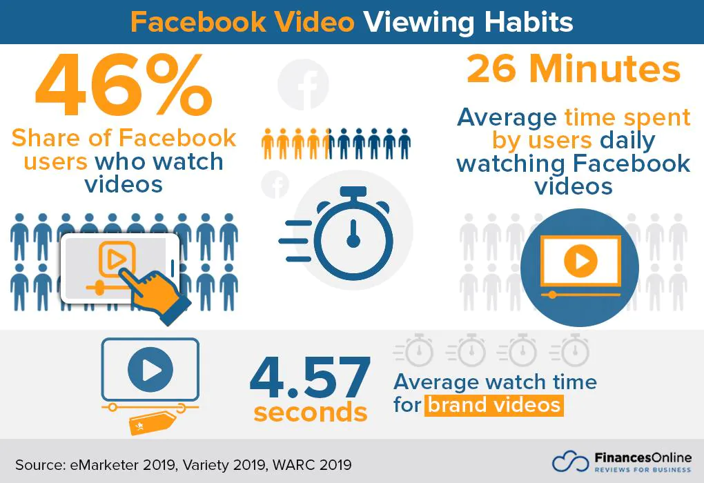 Keep the videos short