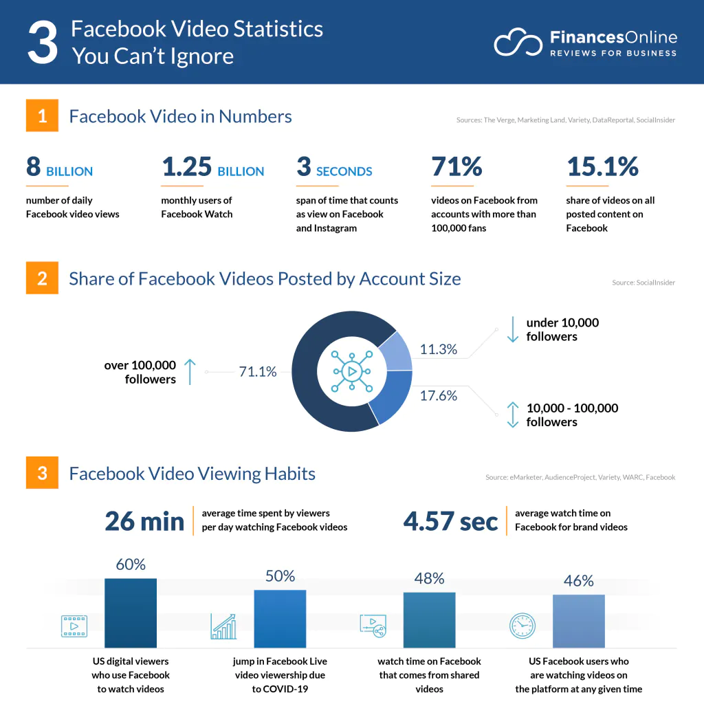 Facebook stats