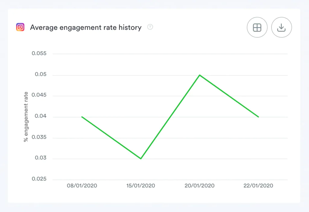 Delve into analytics for data-driven insights