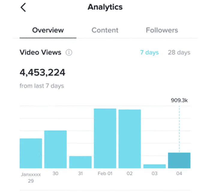 Posts videos at the right time